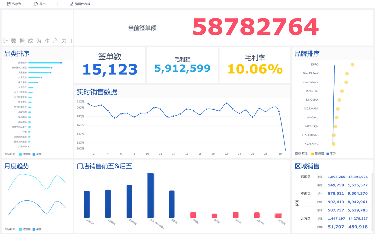 帆软软件有限公司,帆软可视化,自助数据分析,数据分析