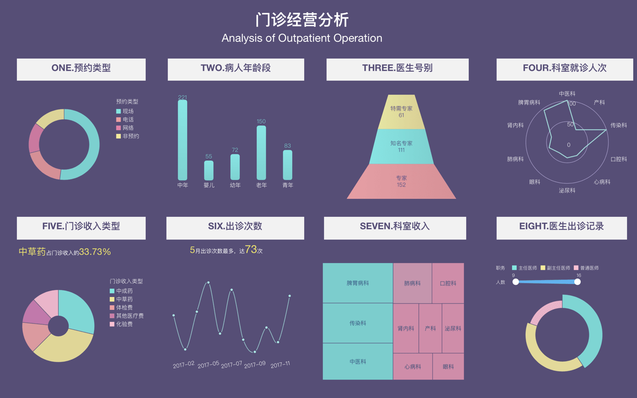 帆软软件有限公司,帆软可视化,自助数据分析,数据分析